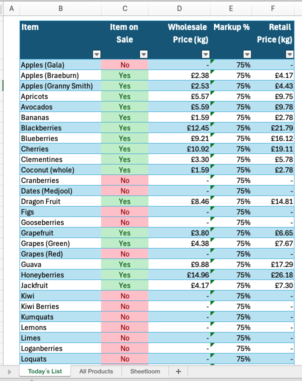 forms final excel table