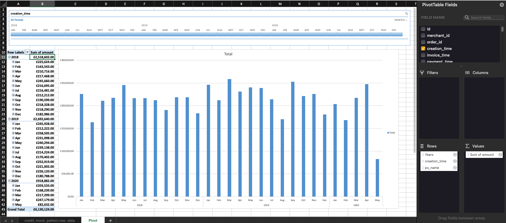 pivot table